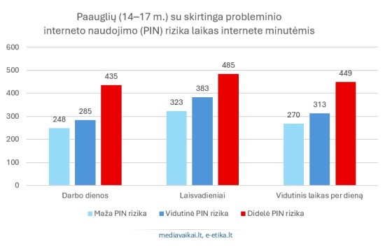 Kada interneto naudojimas tampa problema arba kaip nulaužti PIN