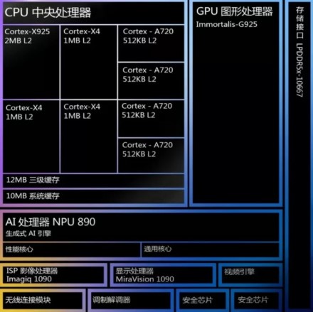 „MediaTek“ pristatė naująjį „Dimensity 9400“ mikroschemų rinkinį