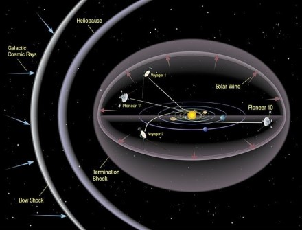 Keista Urano magnetosfera – trumpalaikė?