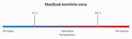 Kaip naudoti „Mac“ kompiuterius, kad jų akumuliatoriai tarnautų ilgiau