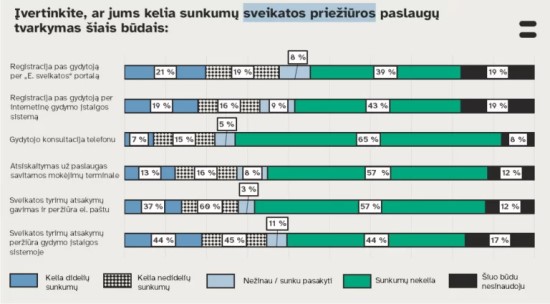 Prieigą prie sveikatos priežiūros sistemos vadina pasityčiojimu