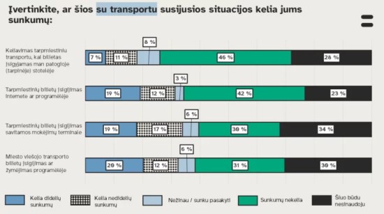 Prieigą prie sveikatos priežiūros sistemos vadina pasityčiojimu