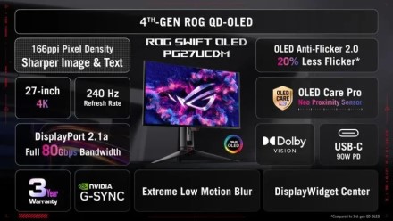 Pirmasis toks žaidimų monitorius pasaulyje – „Asus“ pristatė naująjį „ROG Swift OLED PG27UCDM“ modelį